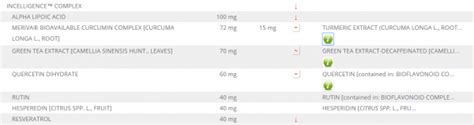 Side–by–side: Comparison and review of USANA .